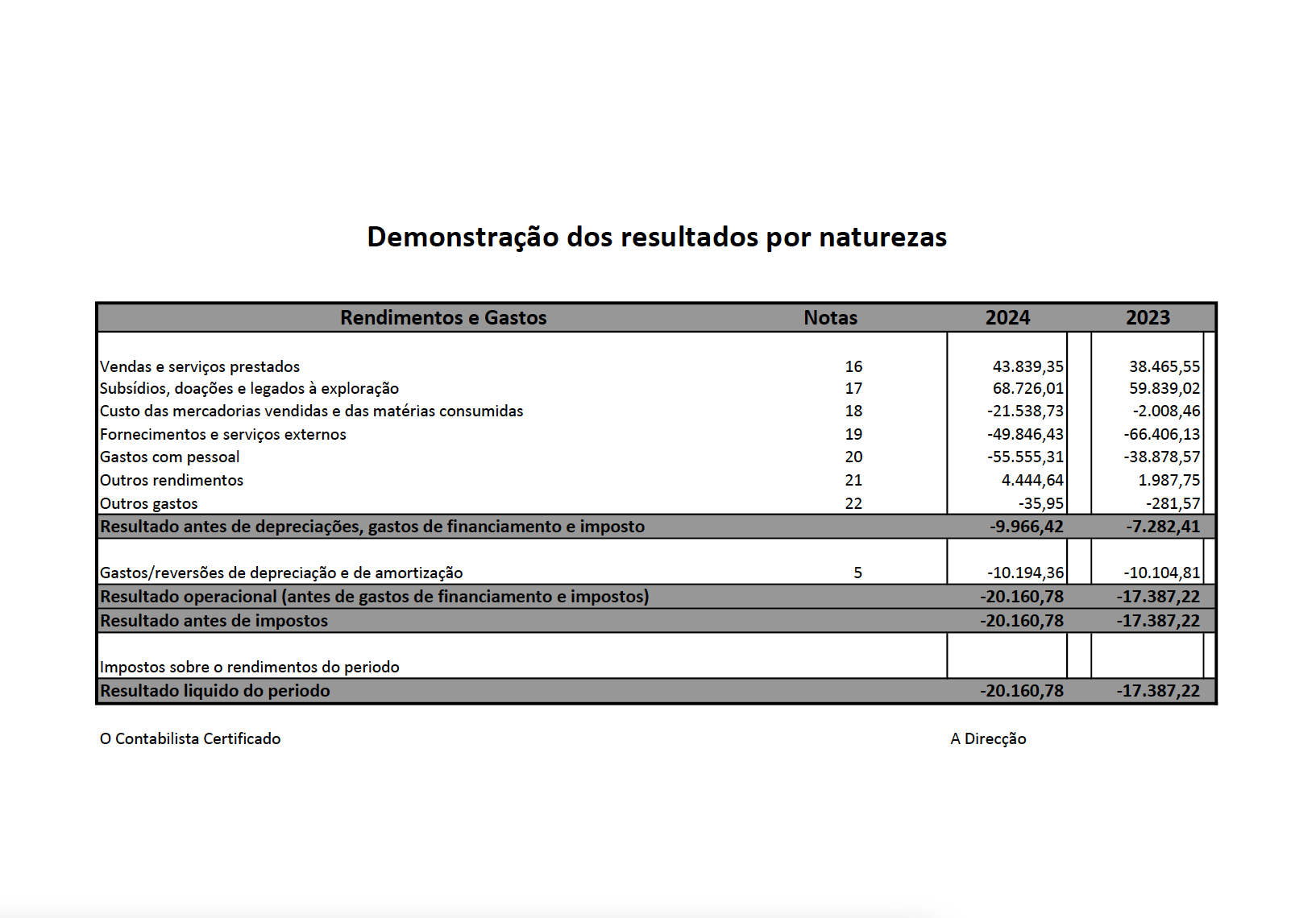 ARPIRM Anexo-periodo-2021