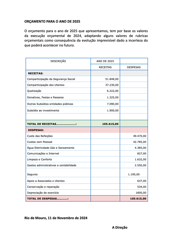 ARPIRM Anexo-periodo-2021