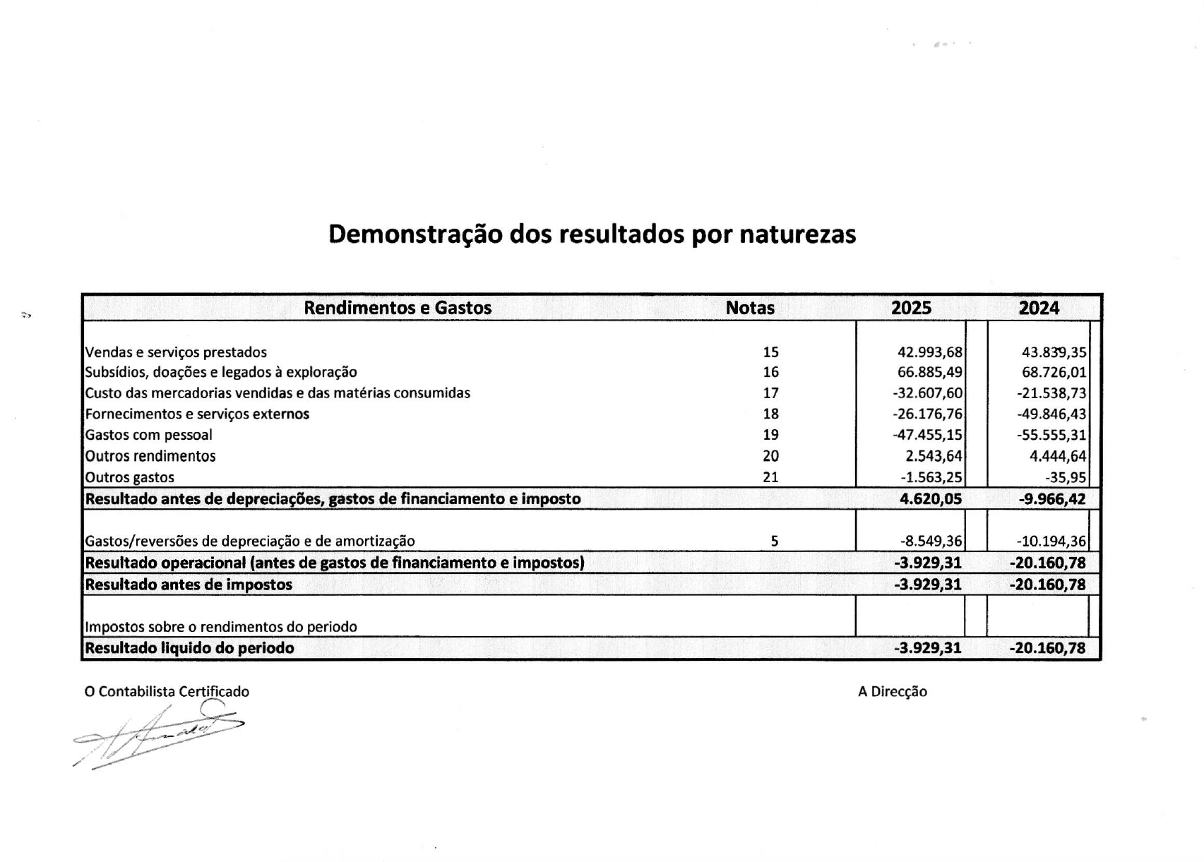 ARPIRM Anexo-periodo-2021